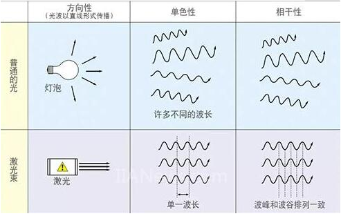 激光打標