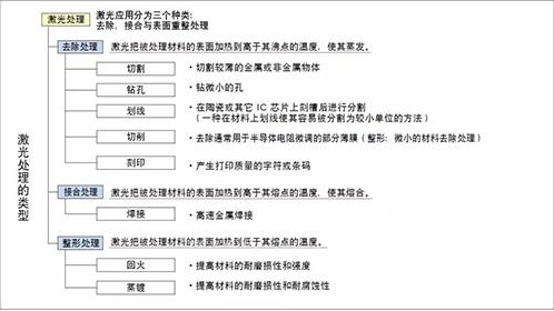 激光打標