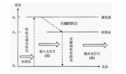 民升資訊：激光由來你了解嗎？